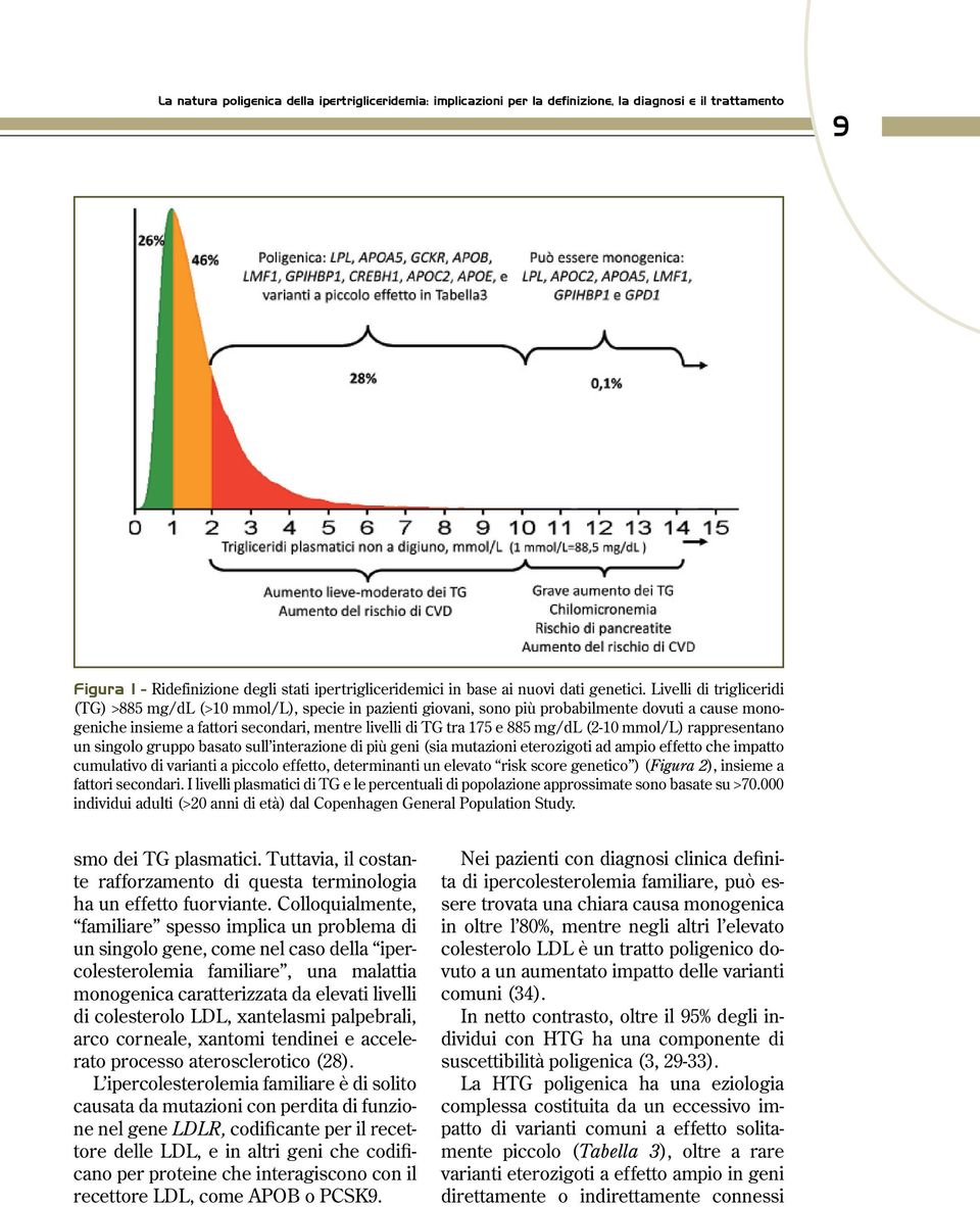 Livelli di trigliceridi (TG) >885 mg/dl (>10 mmol/l), specie in pazienti giovani, sono più probabilmente dovuti a cause monogeniche insieme a fattori secondari, mentre livelli di TG tra 175 e 885