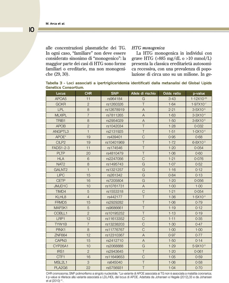 HTG monogenica La HTG monogenica in individui con grave HTG (>885 mg/dl o >10 mmol/l) presenta la classica ereditarietà autosomica recessiva, con una prevalenza di popolazione di circa uno su un