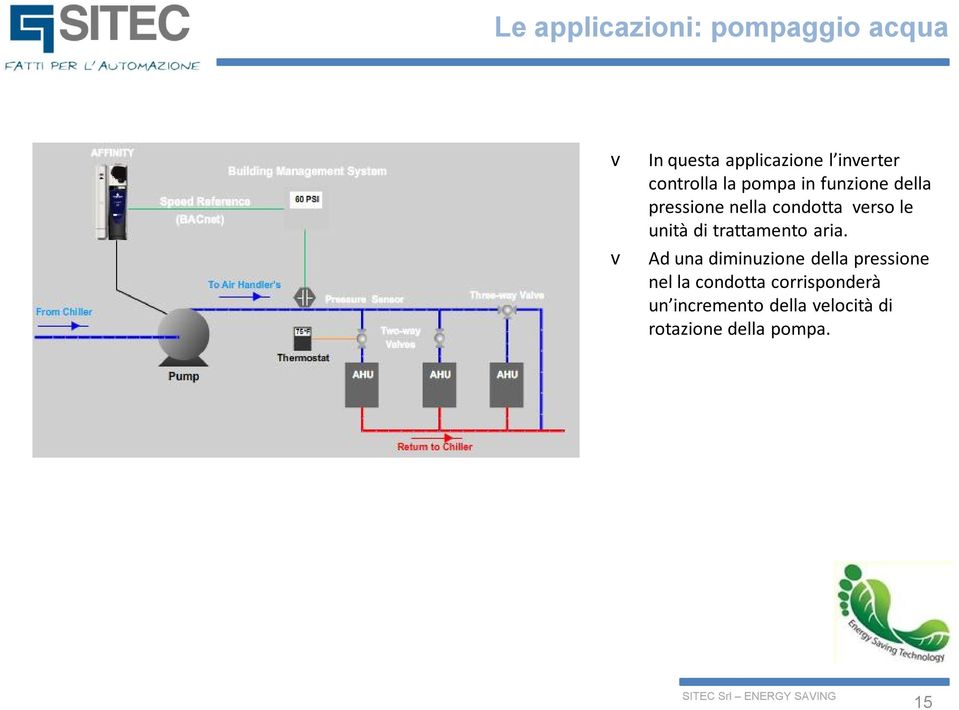 unità di trattamento aria.