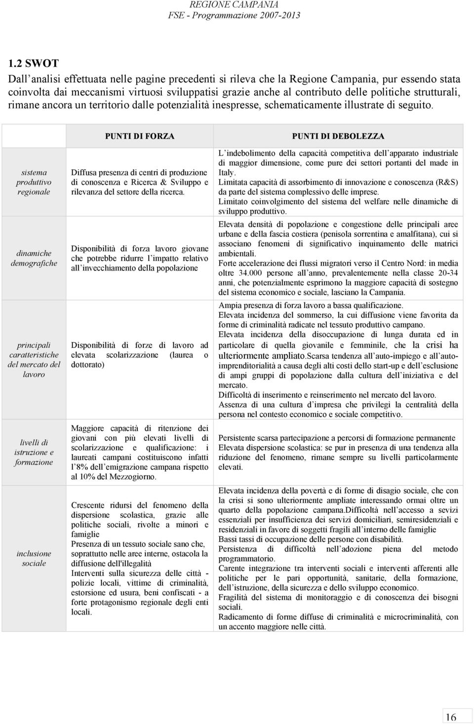 sistema produttivo regionale dinamiche demografiche principali caratteristiche del mercato del lavoro livelli di istruzione e formazione inclusione sociale PUNTI DI FORZA Diffusa presenza di centri