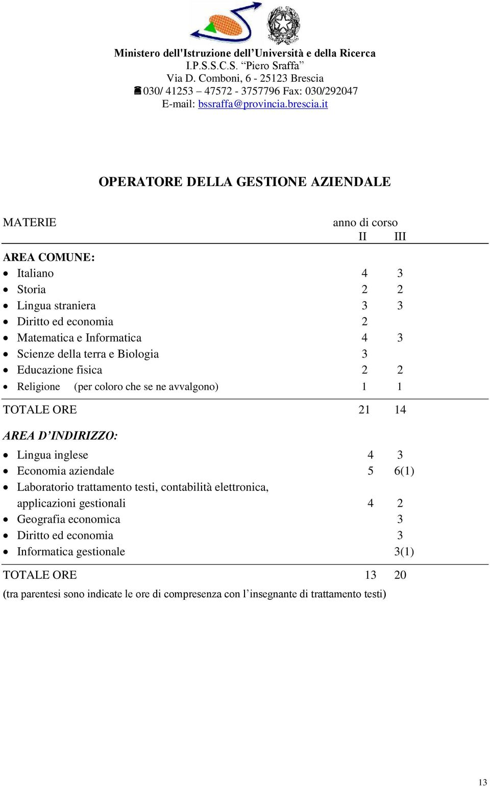 Lingua inglese 4 3 Economia aziendale 5 6(1) Laboratorio trattamento testi, contabilità elettronica, applicazioni gestionali 4 2 Geografia economica 3