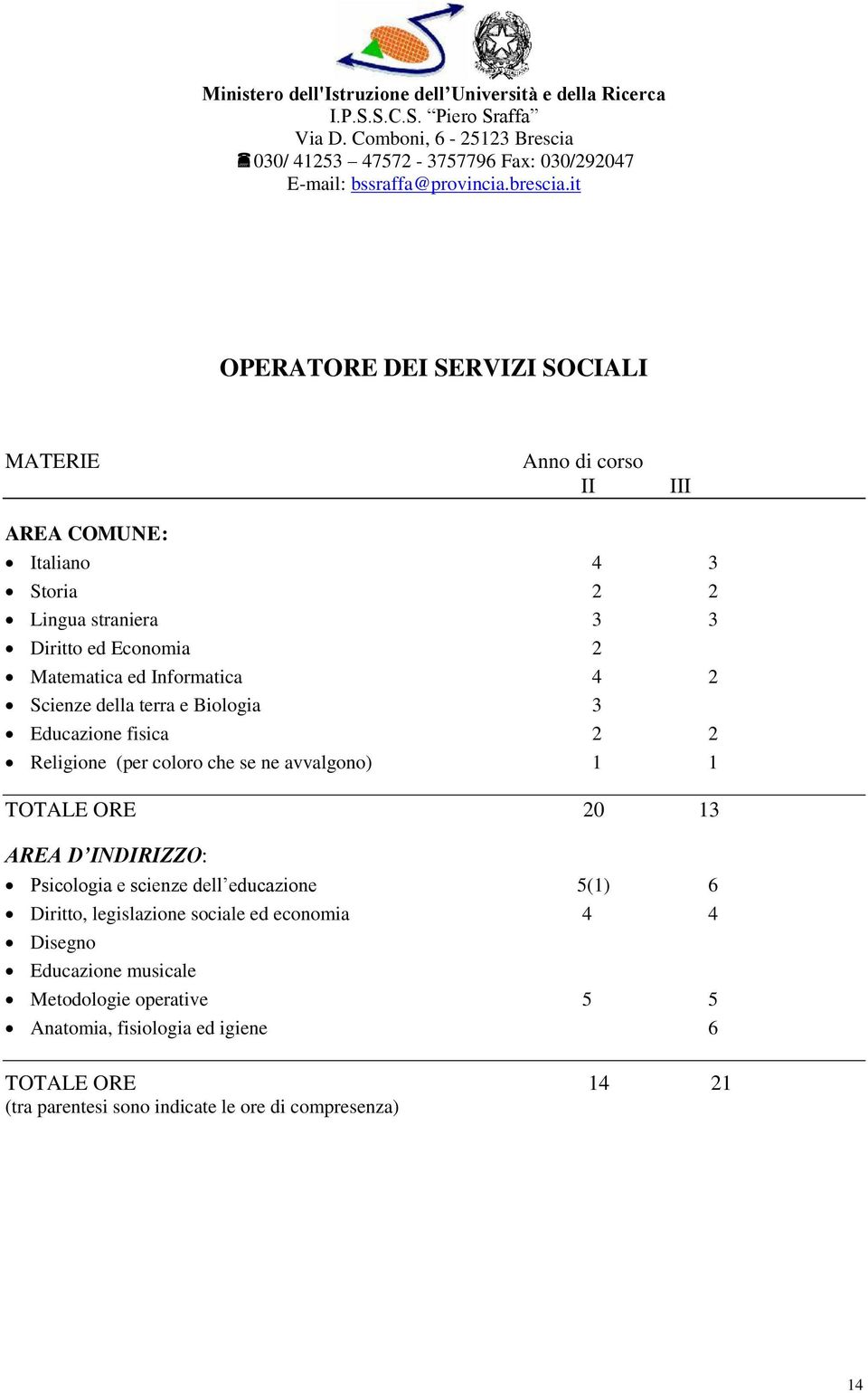 ORE 20 13 AREA D INDIRIZZO: Psicologia e scienze dell educazione 5(1) 6 Diritto, legislazione sociale ed economia 4 4 Disegno Educazione