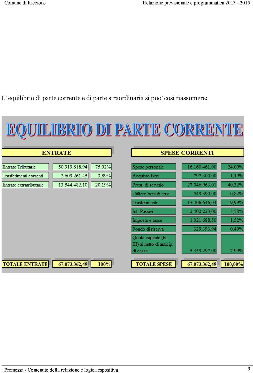 riassumere: Premessa - Contenuto