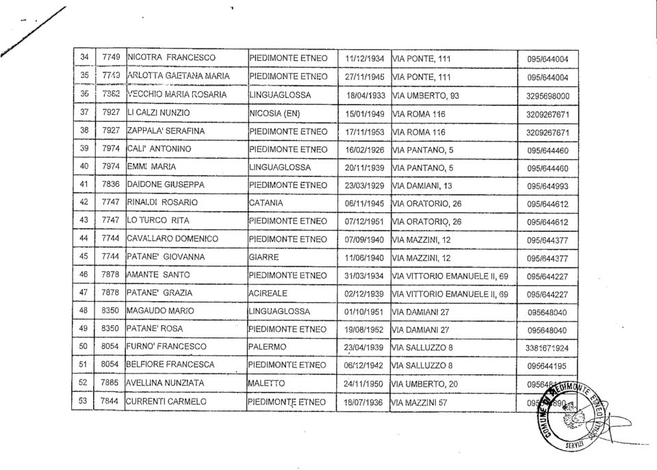 3209267671 38 7927 ZAPPALA1 SERAFINA 17/11/1953 VIA ROMA 116 3209267671 39 7974 CALI1 ANTONINO 16/02/1926 VIA PANTANO, 5 095/644460 40 7974 EMMI MARIA ' 20/11/1939 VIA PANTANO, 5 095/644460 41 7836