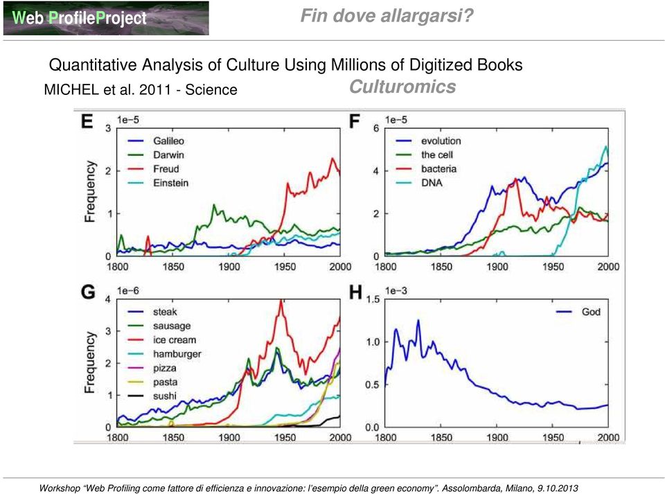 Culture Using Millions of