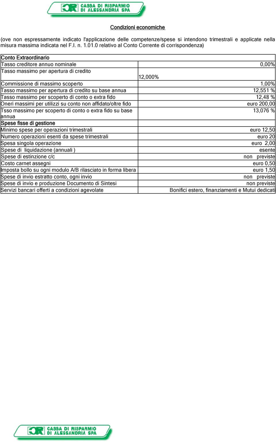 massimo per apertura di credito su base annua 12,551 % Tasso massimo per scoperto di conto o extra fido 12,48 % Oneri massimi per utilizzi su conto non affidato/oltre fido euro 200,00 Tsso massimo