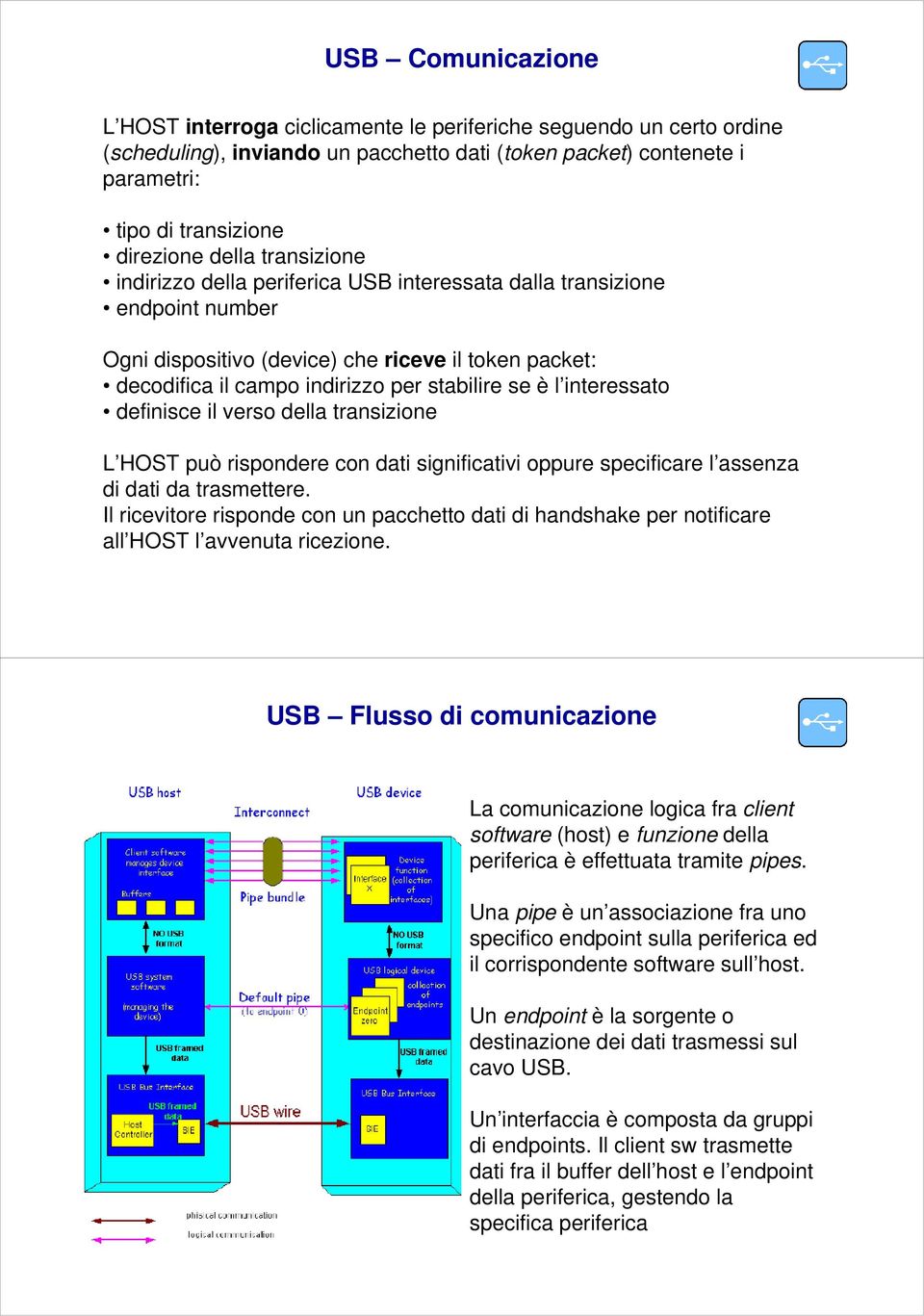 interessato definisce il verso della transizione L HOST può rispondere con dati significativi oppure specificare l assenza di dati da trasmettere.