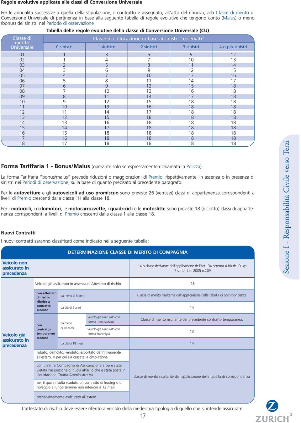 Veicolo non assicurato in precedenza Tabella delle regole evolutive della classe di Conversione Universale (CU) Classe di collocazione in base ai sinistri osservati 0 sinistri 1 sinistro 2 sinistri 3