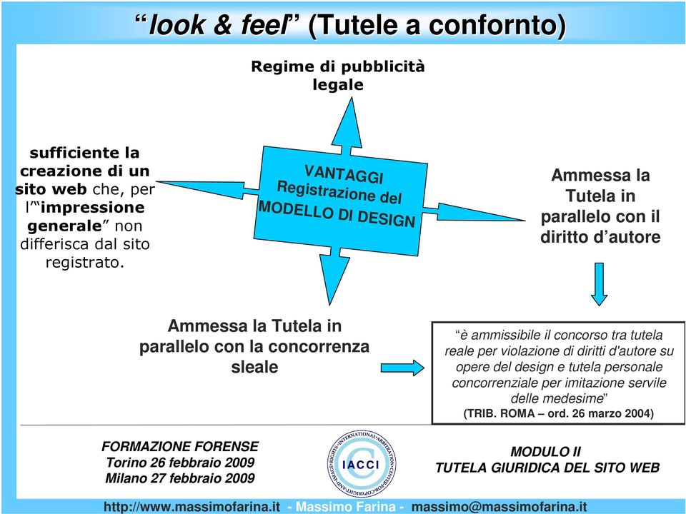 VANTAGGI Registrazione del MODELLO DI DESIGN Ammessa la Tutela in parallelo con il diritto d autore Ammessa la Tutela in parallelo