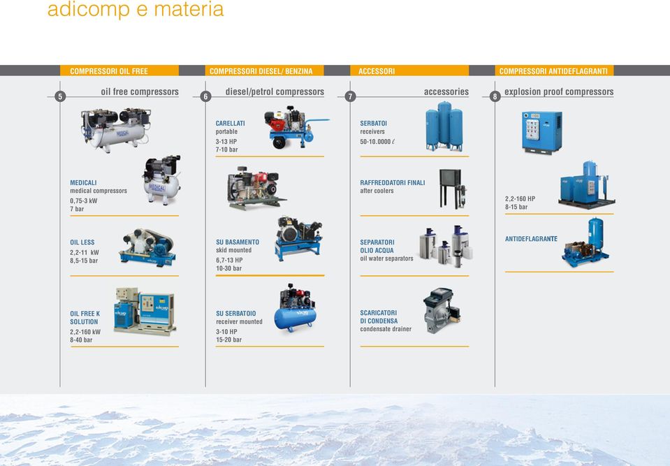 0000 l MEDICALI medical compressors 0,75-3 kw 7 bar RAFFREDDATORI FINALI after coolers 2,2-160 HP 8-15 bar OIL LESS 2,2-11 kw 8,5-15 bar SU BASAMENTO skid