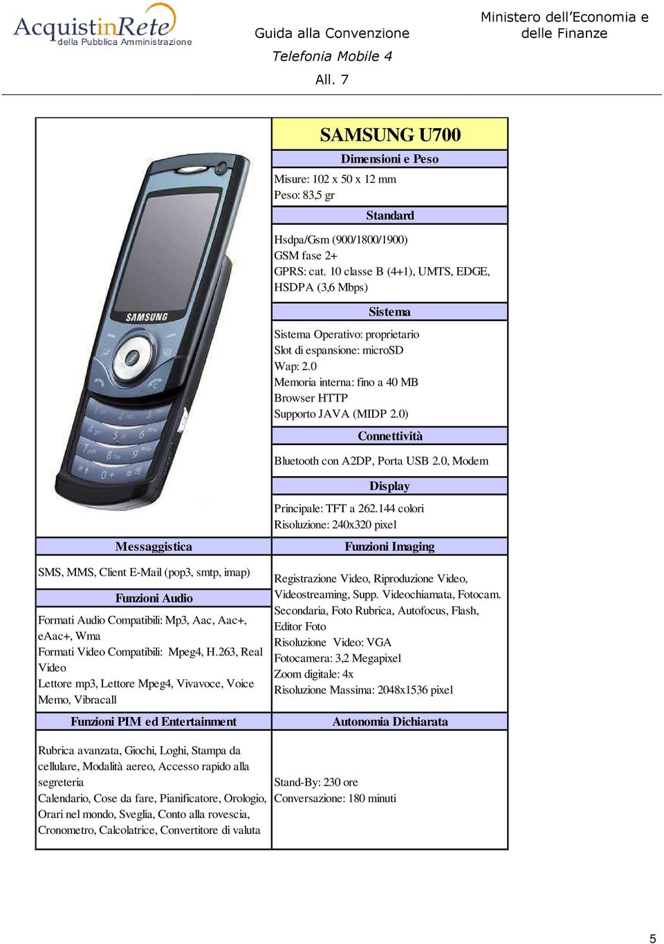 0, Modem SMS, MMS, Client E-Mail (pop3, smtp, imap) Formati Audio Compatibili: Mp3, Aac, Aac+, eaac+, Wma Formati Video Compatibili: Mpeg4, H.