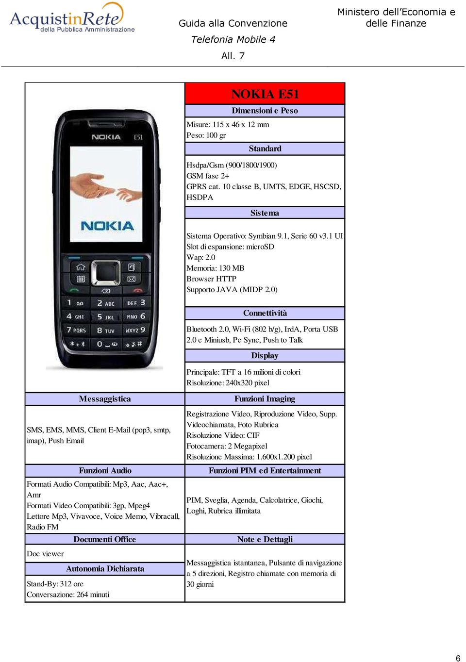 0 e Miniusb, Pc Sync, Push to Talk Principale: TFT a 16 milioni di colori Risoluzione: 240x320 pixel SMS, EMS, MMS, Client E-Mail (pop3, smtp, imap), Push Email Registrazione Video, Riproduzione