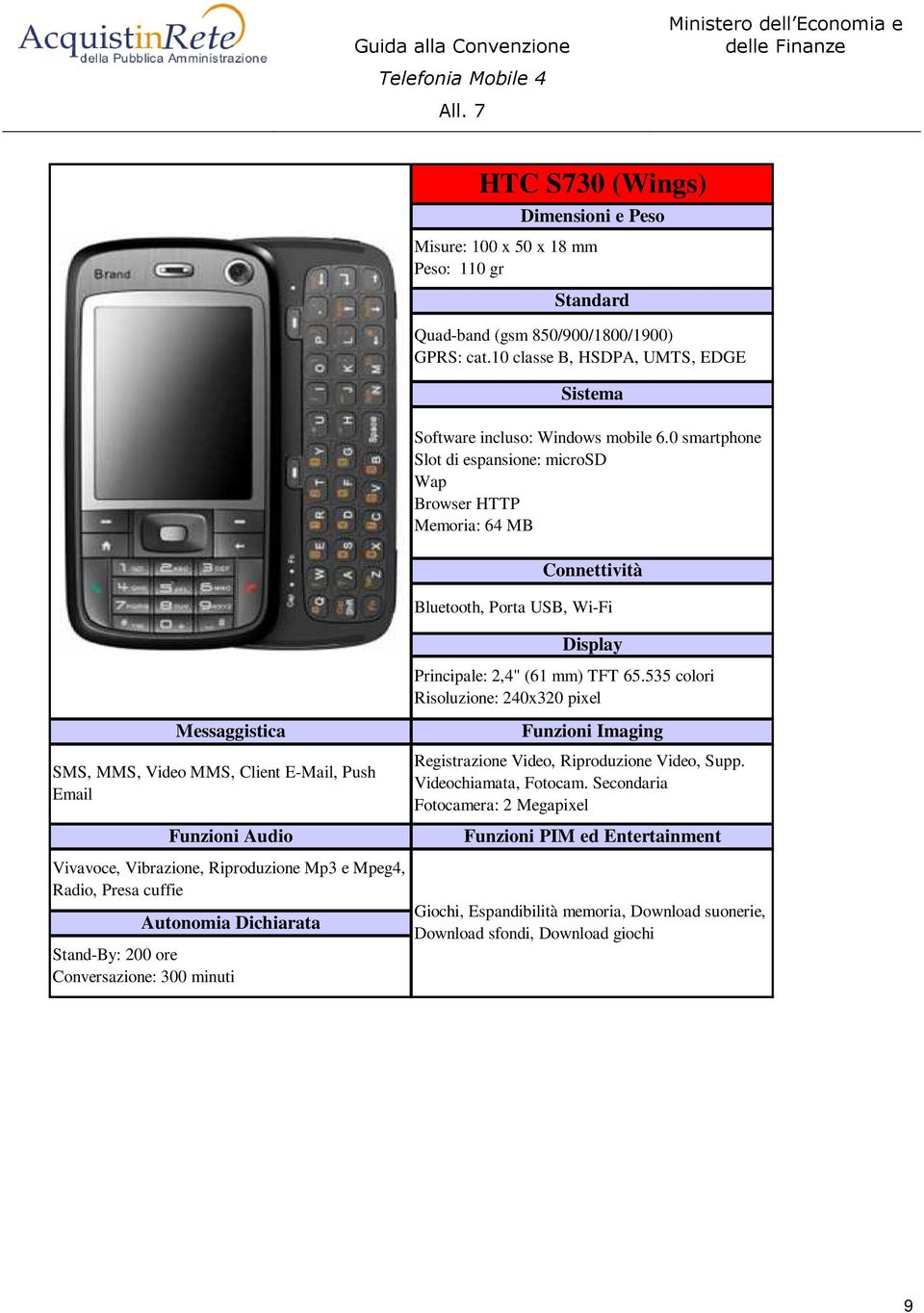 535 colori Risoluzione: 240x320 pixel SMS, MMS, Video MMS, Client E-Mail, Push Email Registrazione Video, Riproduzione Video, Supp. Videochiamata, Fotocam.