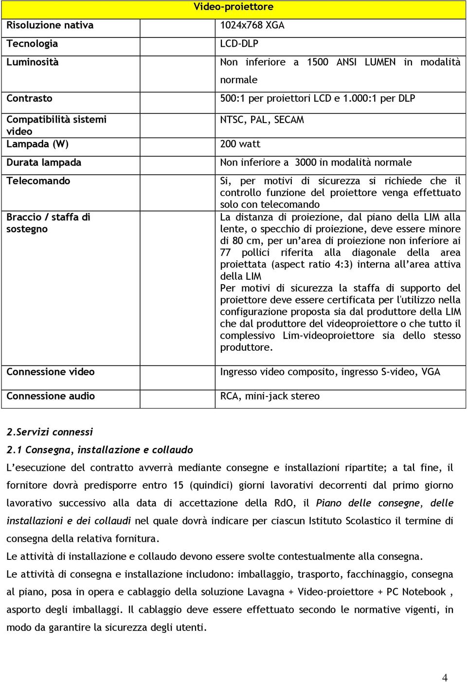 000:1 per DLP NTSC, PAL, SECAM 200 watt Non inferiore a 3000 in modalità normale Si, per motivi di sicurezza si richiede che il controllo funzione del proiettore venga effettuato solo con telecomando