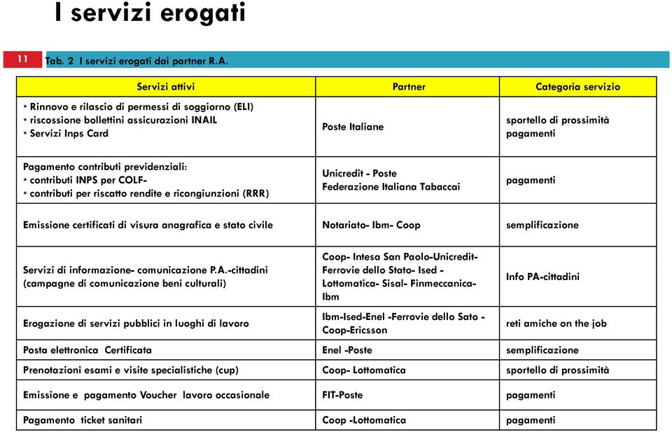 pagamenti Pagamento contributi previdenziali: contributi INPS per COLF- contributi per riscatto rendite e ricongiunzioni (RRR) Unicredit - Poste Federazione Italiana Tabaccai pagamenti Emissione