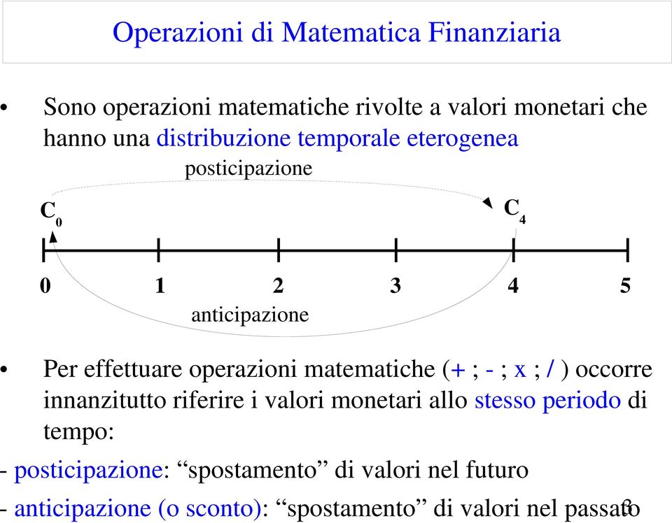 operazioni matematiche (+ ; ; x ; / ) occorre innanzitutto riferire i valori monetari allo stesso periodo