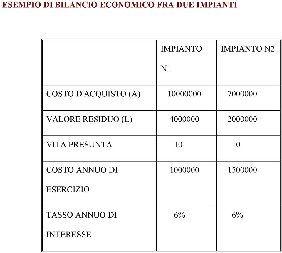 VALORE RESIDUO (L) 4000000 2000000 VITA PRESUNTA 10 10