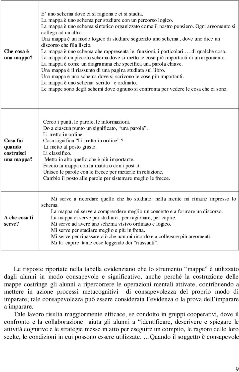 La mappa è uno schema che rappresenta le funzioni, i particolari.di qualche cosa. La mappa è un piccolo schema dove si metto le cose più importanti di un argomento.