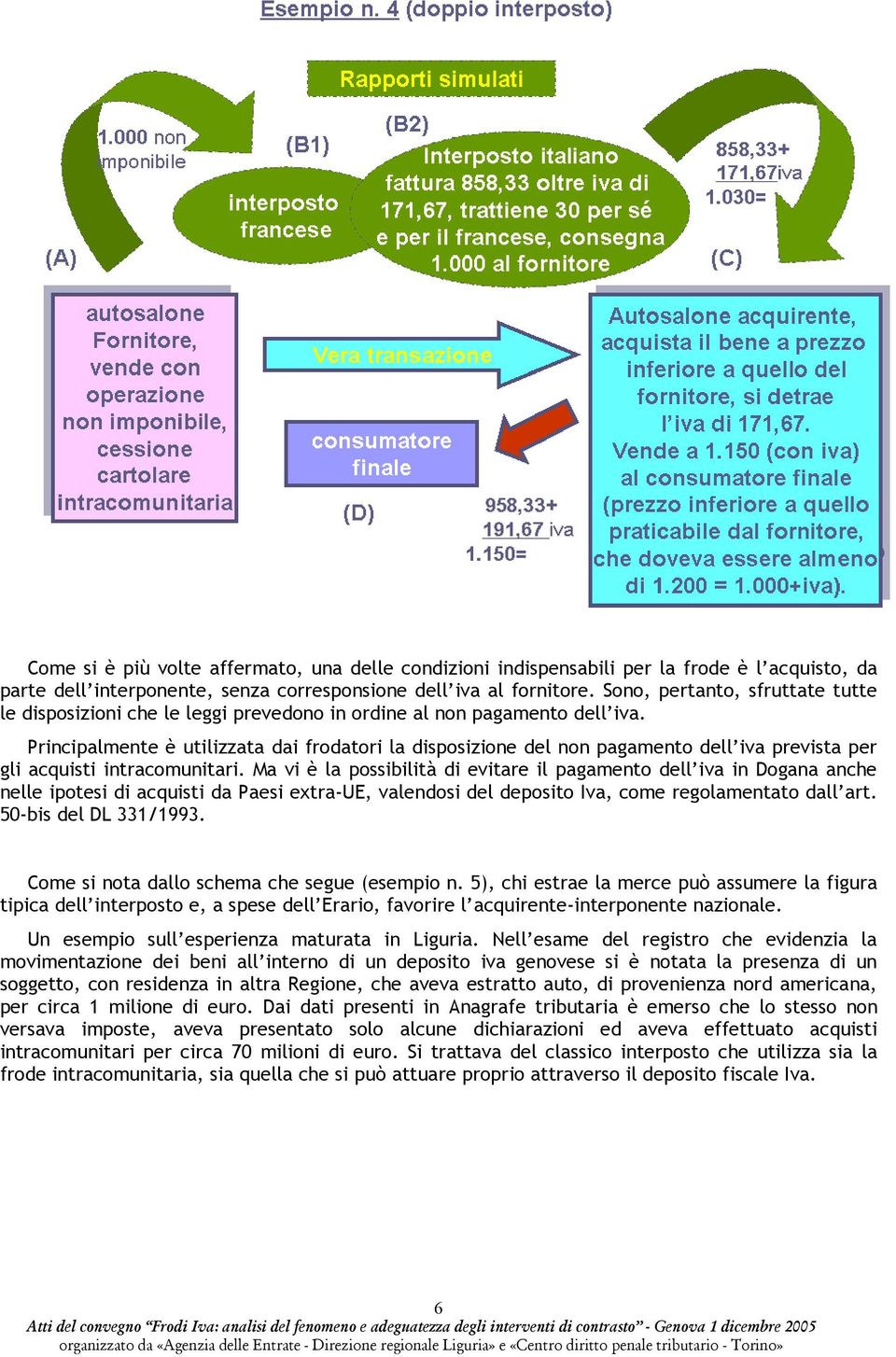 Principalmente è utilizzata dai frodatori la disposizione del non pagamento dell iva prevista per gli acquisti intracomunitari.