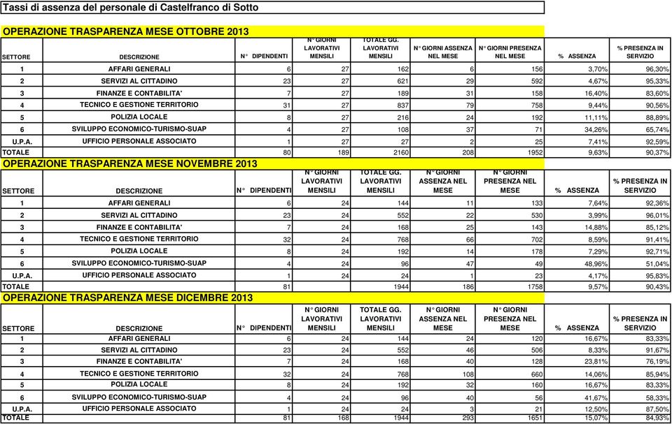 ECONOMICO-TURISMO-SUAP