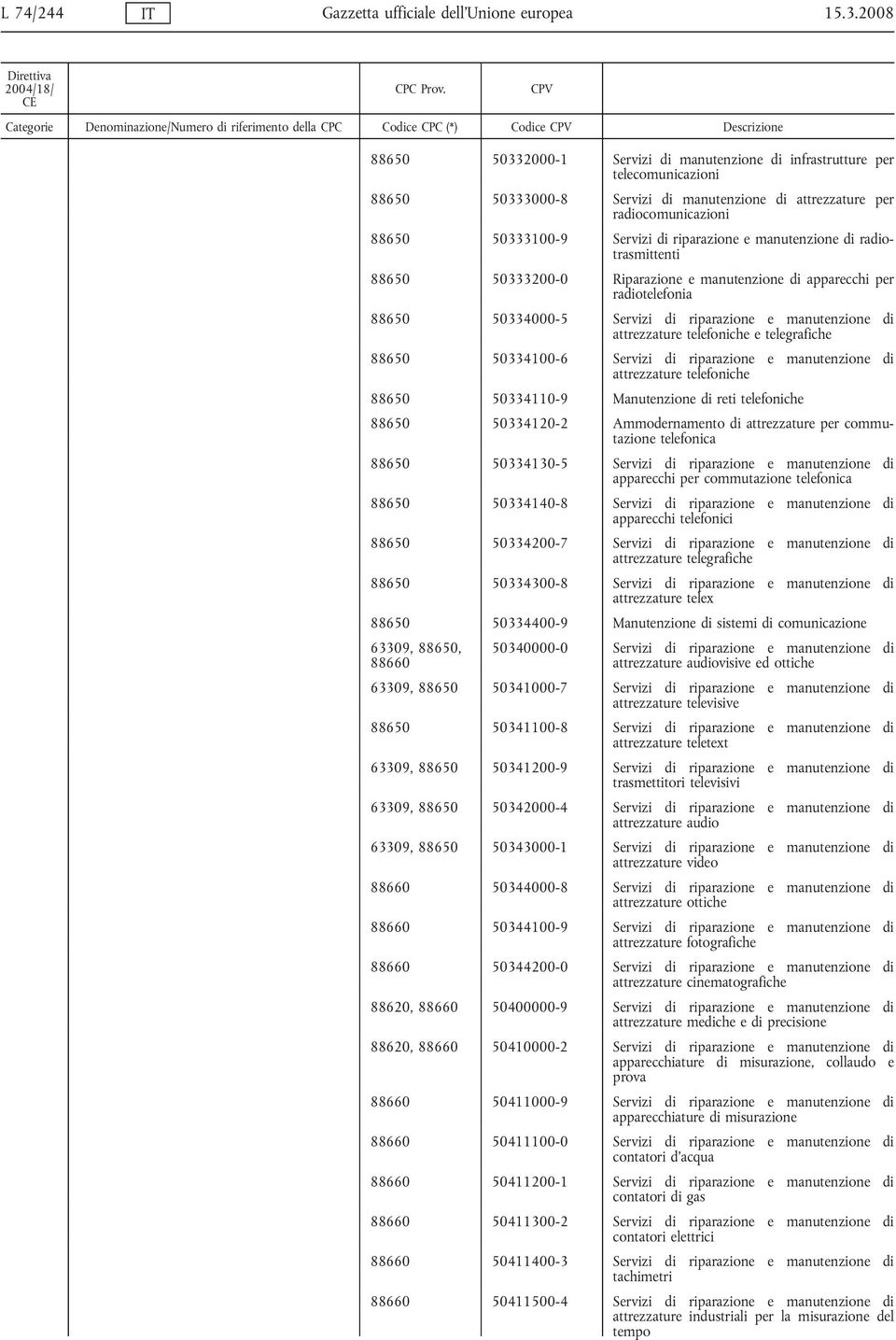 Servizi di manutenzione di attrezzature per radiocomunicazioni 88650 50333100-9 Servizi di riparazione e manutenzione di radiotrasmittenti 88650 50333200-0 Riparazione e manutenzione di apparecchi