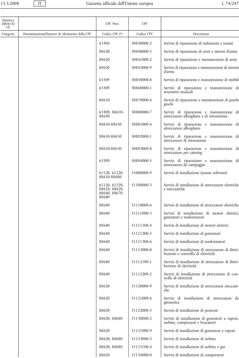 manutenzione di sistemi d'arma 63309 50850000-8 Servizi di riparazione e manutenzione di mobili 63309 50860000-1 Servizi di riparazione e manutenzione di strumenti musicali 88610 50870000-4 Servizi