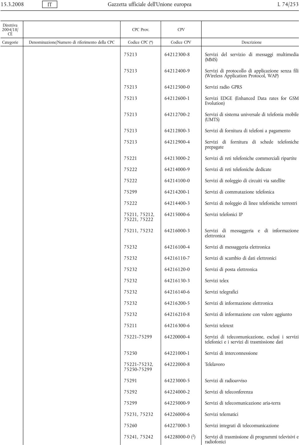 (Enhanced Data rates for GSM Evolution) 75213 64212700-2 Servizi di sistema universale di telefonia mobile (UMTS) 75213 64212800-3 Servizi di fornitura di telefoni a pagamento 75213 64212900-4