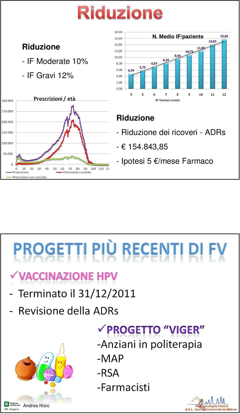 Medio IF/paziente Riduzione - Riduzione