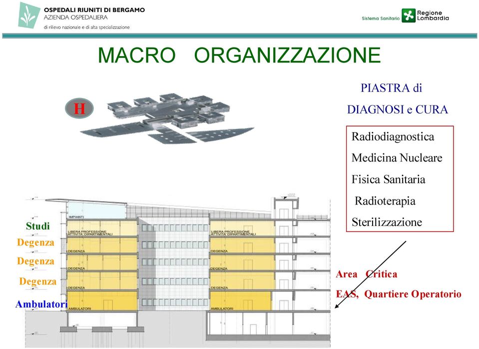 Radioterapia Studi Sterilizzazione Degenza Degenza