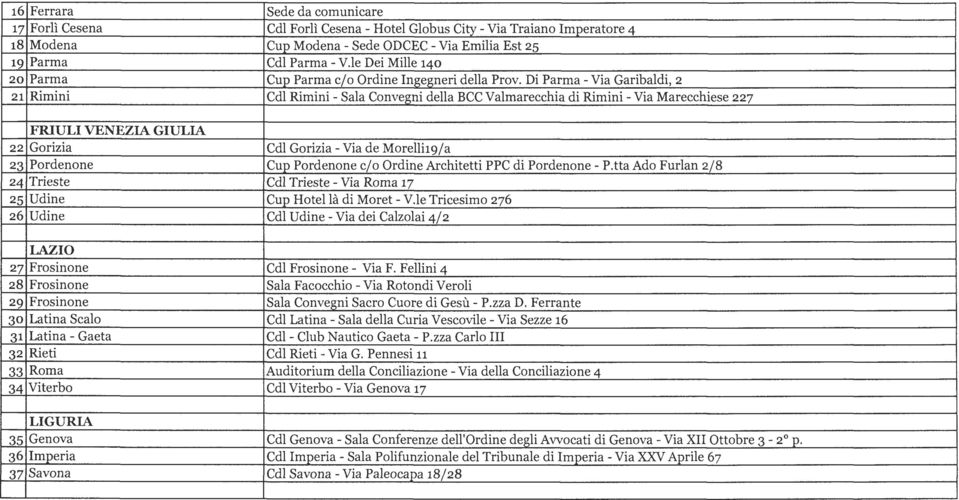 Di Parma- Via Garibaldi, 2 21 Rimini Cdl Rimini- Sala Convegni della BCC Valmarecchia di Rimini- Via Marecchiese 227 FRIULI VENEZIA GIULIA 22 Gorizia Cdl Gorizia- Via de Morelli19/a 23 Pordenone Cup