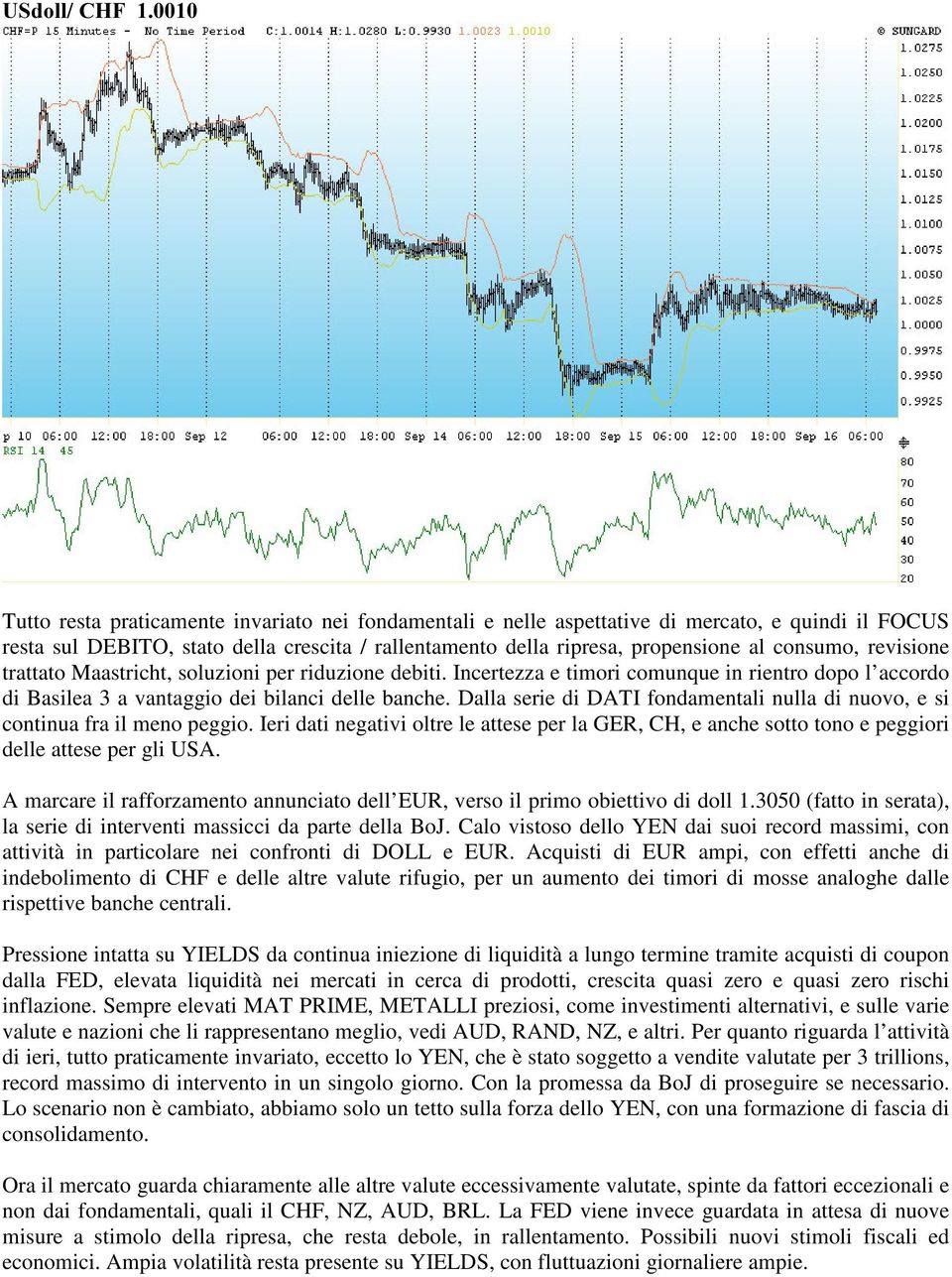 Dalla serie di DATI fondamentali nulla di nuovo, e si continua fra il meno peggio. Ieri dati negativi oltre le attese per la GER, CH, e anche sotto tono e peggiori delle attese per gli USA.