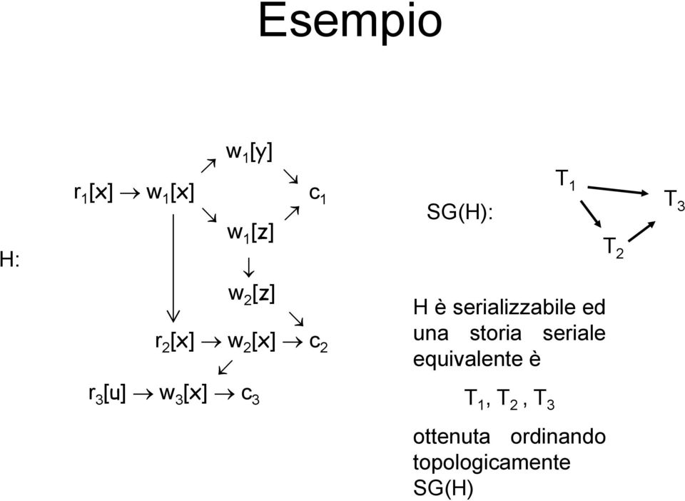 una storia seriale equivalente è T 2 T 3 r 3 [u] w 3