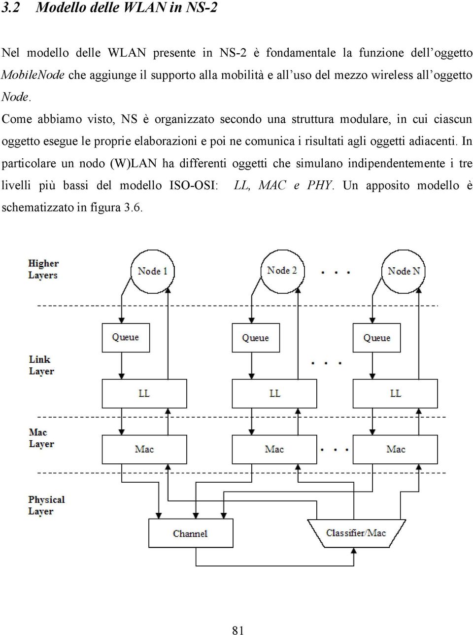 Come abbiamo visto, NS è organizzato secondo una struttura modulare, in cui ciascun oggetto esegue le proprie elaborazioni e poi ne comunica i