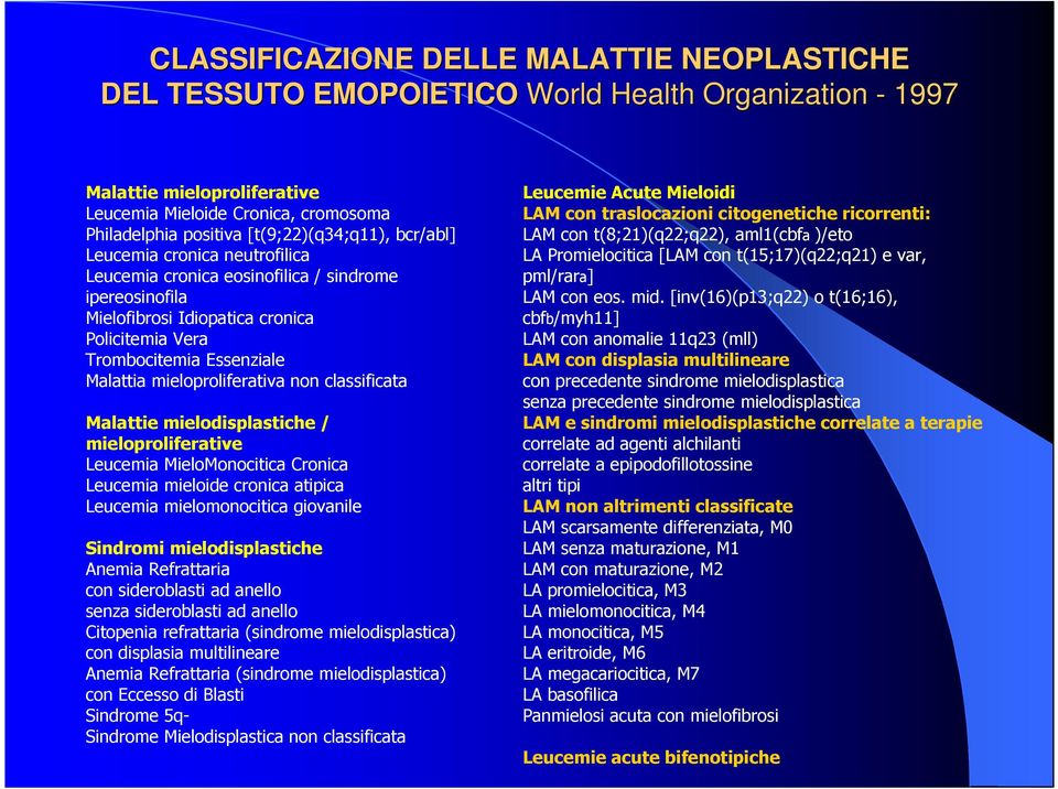 mieloproliferativa non classificata Malattie mielodisplastiche / mieloproliferative Leucemia MieloMonocitica Cronica Leucemia mieloide cronica atipica Leucemia mielomonocitica giovanile Sindromi