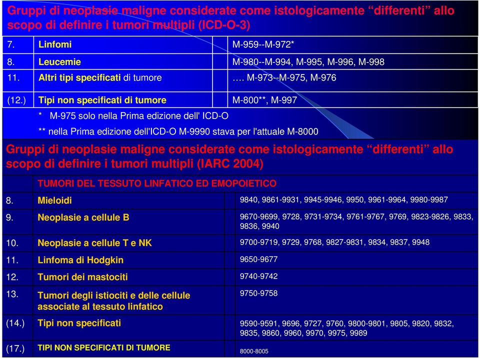 ) Tipi non specificati di tumore M-800**, M-997 * M-975 solo nella Prima edizione dell' ICD-O ** nella Prima edizione dell'icd-o M-9990 stava per l'attuale M-8000 Gruppi di neoplasie maligne