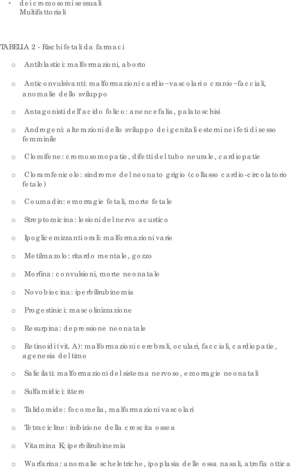 sindrme del nenat grigi (cllass cardi-circlatri fetale) Cumadin: emrragie fetali, mrte fetale Streptmicina: lesini del nerv acustic Ipglicemizzanti rali: malfrmazini varie Metilmazl: ritard mentale,