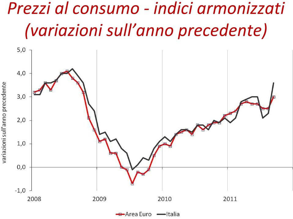 armonizzati