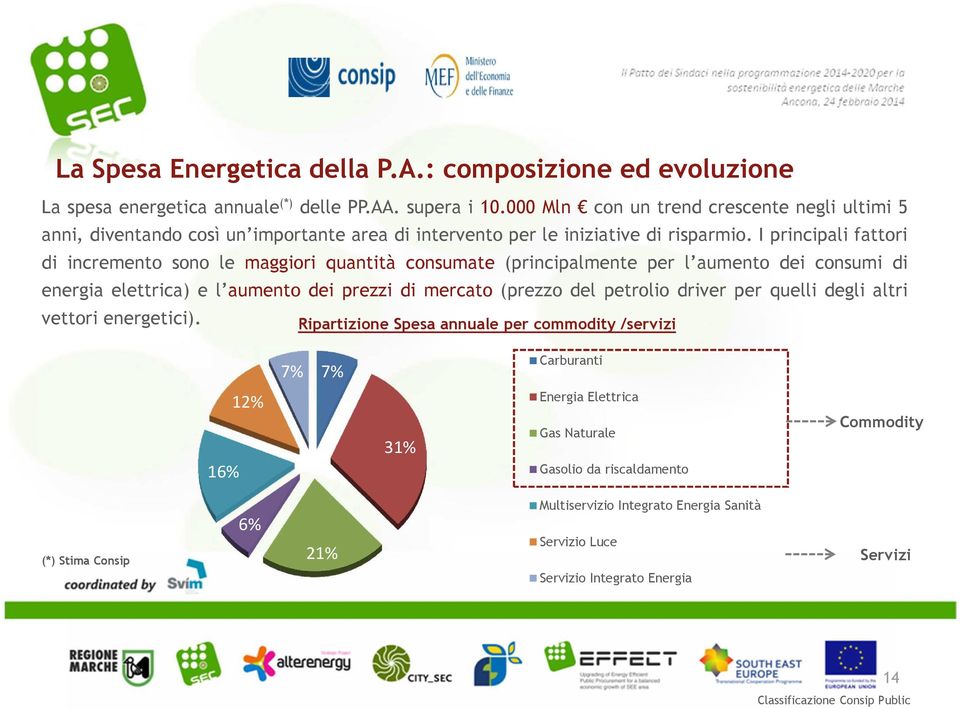 I principali fattori di incremento sono le maggiori quantità consumate (principalmente per l aumento dei consumi di energia elettrica) e l aumento dei prezzi di mercato (prezzo del