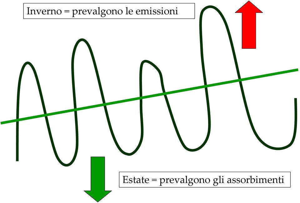 Estate Estate Estate =