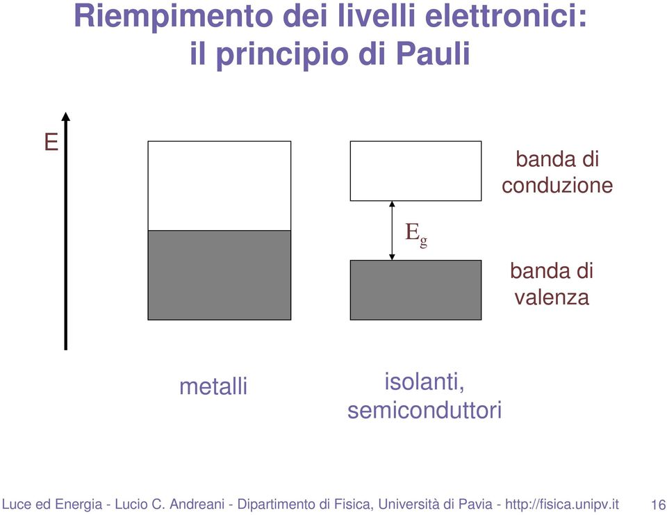 semiconduttori Luce ed Energia - Lucio C.