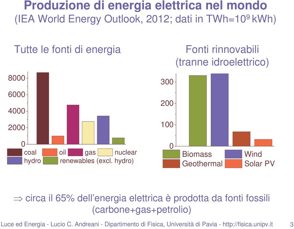 renewables (excl.