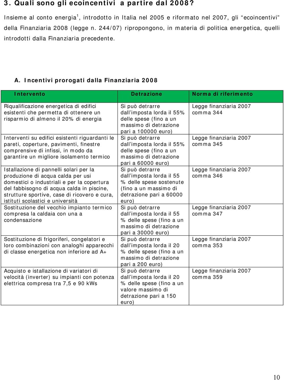 Incentivi prorogati dalla Finanziaria 2008 Intervento Detrazione Norma di riferimento Riqualificazione energetica di edifici esistenti che permetta di ottenere un risparmio di almeno il 20% di