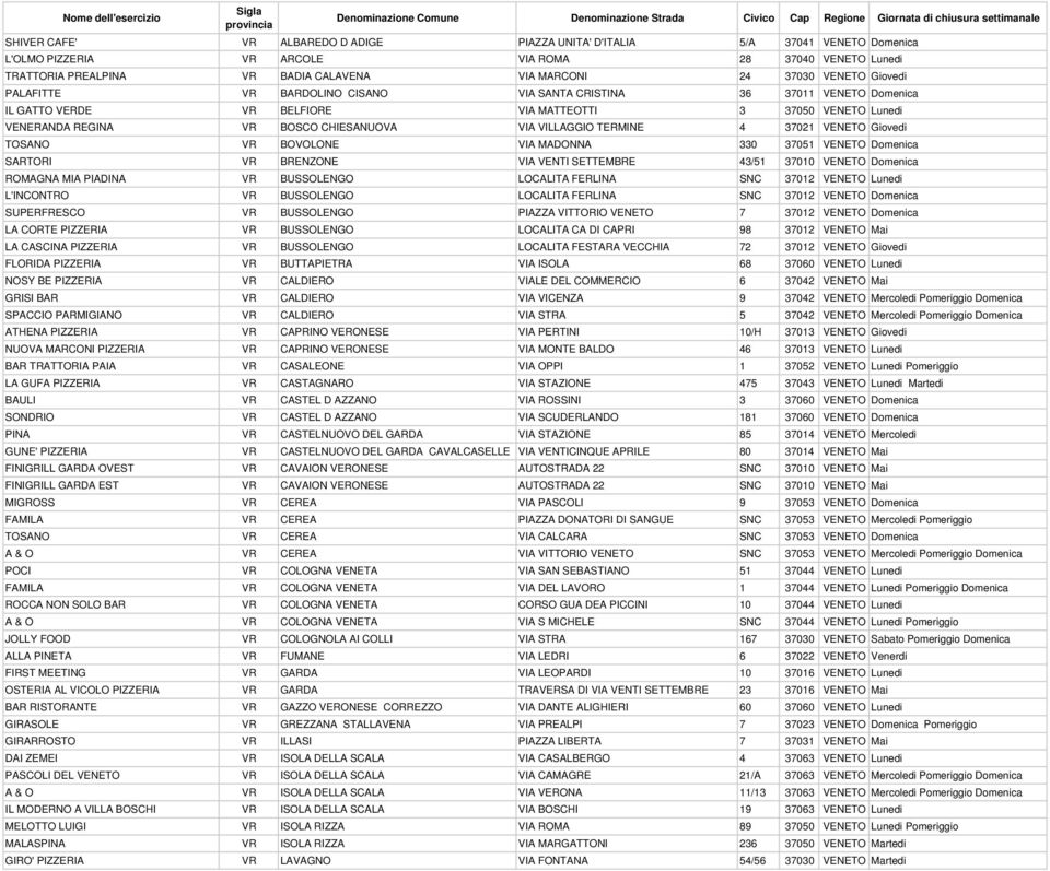 37011 VENETO Domenica IL GATTO VERDE VR BELFIORE VIA MATTEOTTI 3 37050 VENETO Lunedi VENERANDA REGINA VR BOSCO CHIESANUOVA VIA VILLAGGIO TERMINE 4 37021 VENETO Giovedi TOSANO VR BOVOLONE VIA MADONNA