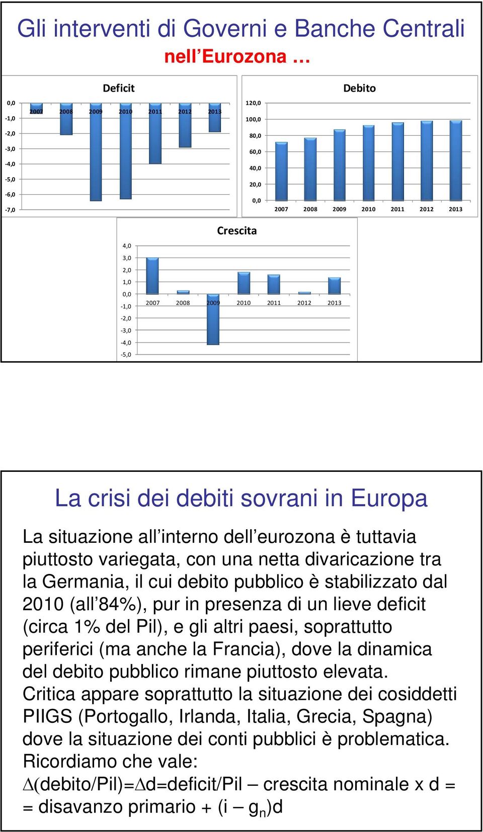 1% del Pil), e gli altri paesi, soprattutto periferici (ma anche la Francia), dove la dinamica del debito pubblico rimane piuttosto elevata.