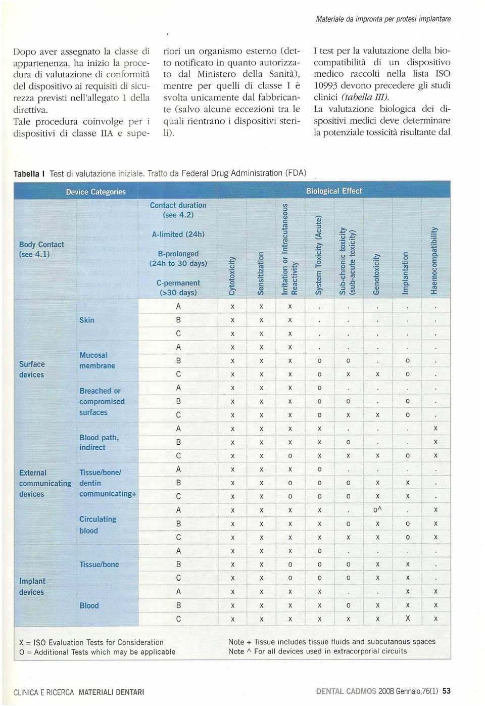 lune eezini tr le quli rientrn i dispsitivi sterili) inizile Trtt d Federl Drug dministrtin test per l vlutzine dell bimptibilità di un dispsitiv medi rlti nell list SO 10993 devn preedere gli studi