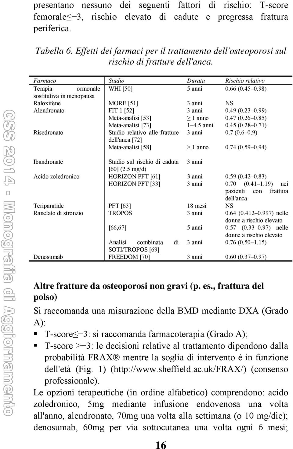 98) sostitutiva in menopausa Raloxifene MORE [51] 3 anni NS Alendronato FIT 1 [52] 3 anni 0.49 (0.23 0.99) Meta-analisi [53] > 1 anno 0.47 (0.26 0.85) Meta-analisi [73] 1 4.5 anni 0.45 (0.28 0.