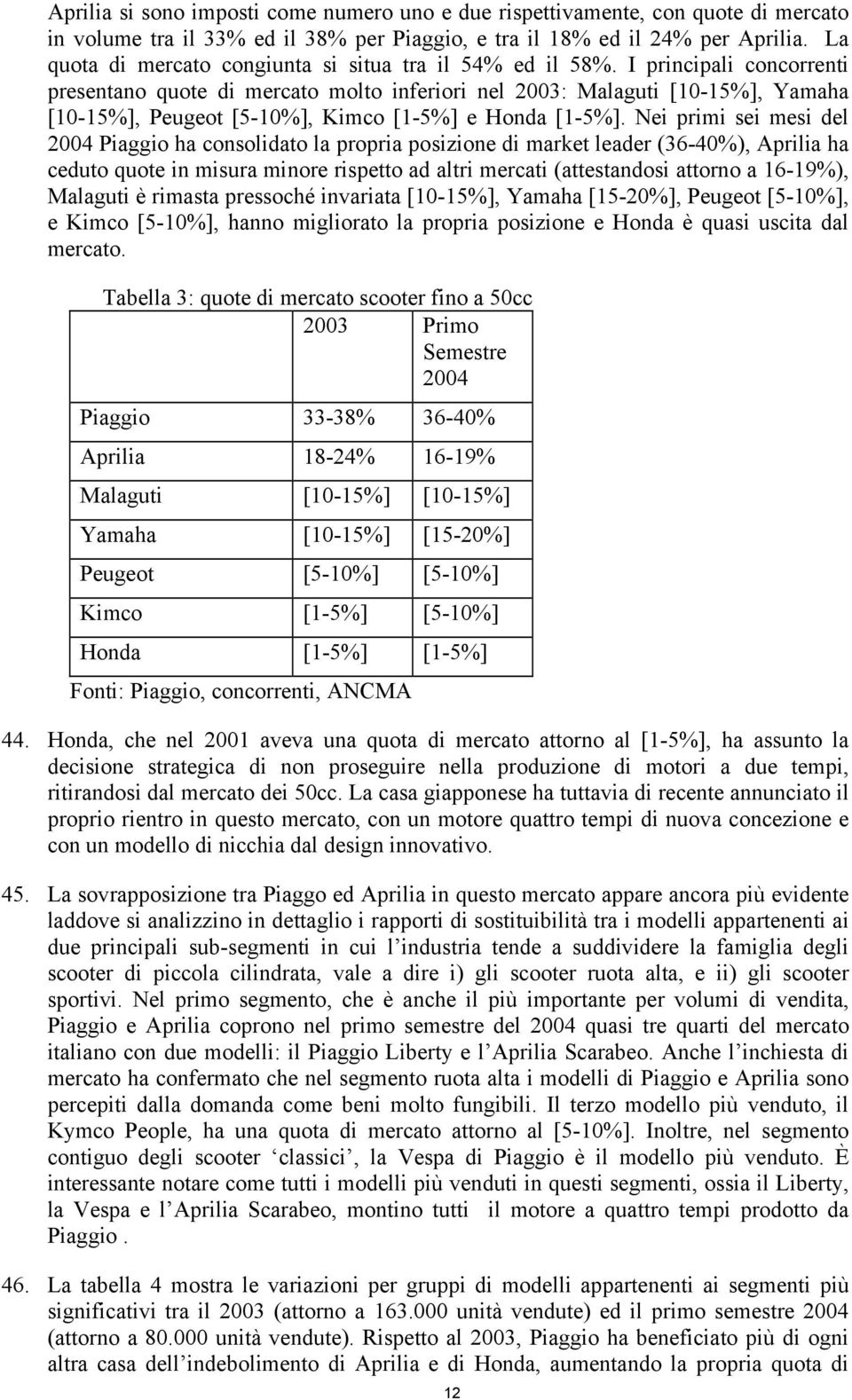 I principali concorrenti presentano quote di mercato molto inferiori nel 2003: Malaguti [10-15%], Yamaha [10-15%], Peugeot [5-10%], Kimco [1-5%] e Honda [1-5%].