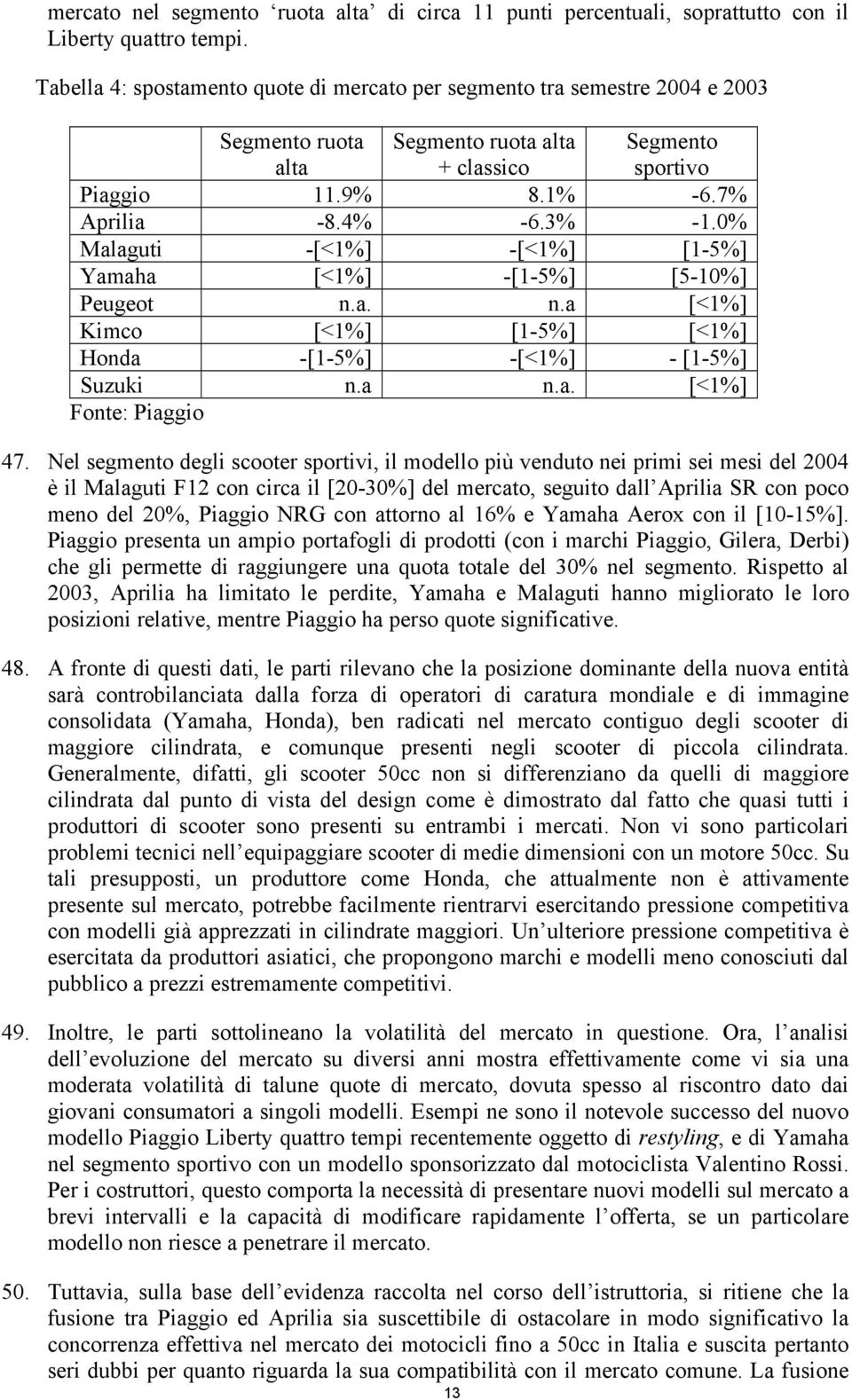 0% Malaguti -[<1%] -[<1%] [1-5%] Yamaha [<1%] -[1-5%] [5-10%] Peugeot n.a. n.a [<1%] Kimco [<1%] [1-5%] [<1%] Honda -[1-5%] -[<1%] - [1-5%] Suzuki n.a n.a. [<1%] Fonte: Piaggio 47.