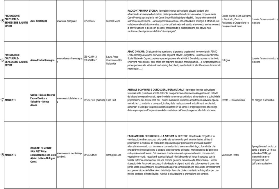 Case Protette per anziani e nei Centri Socio Riabilitativi per disabili, favorendo momenti di scambio e condivisione.