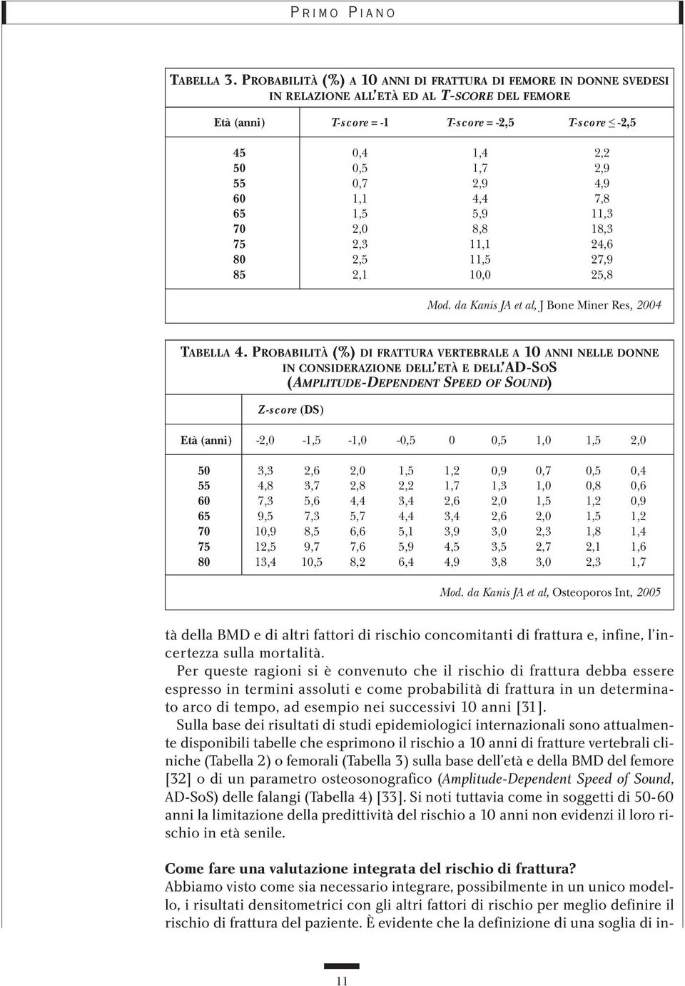2,9 4,9 60 1,1 4,4 7,8 65 1,5 5,9 11,3 70 2,0 8,8 18,3 75 2,3 11,1 24,6 80 2,5 11,5 27,9 85 2,1 10,0 25,8 Mod. da Kanis JA et al, J Bone Miner Res, 2004 TABELLA 4.